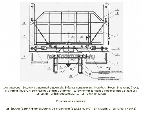 Платформа лесовозная ОЛ-1